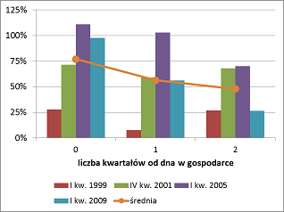 Potencjał wzrostowy