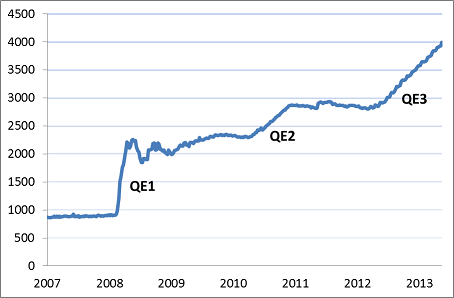 QE pompuje aktywa Fedu