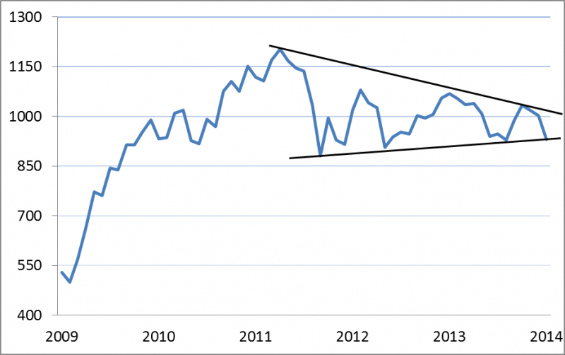 MSCI Emerging Markets