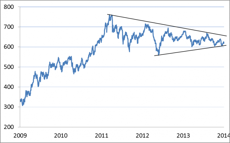 Indeks S&P GSCI