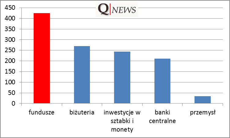 Zmienność składników popytu