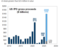 Źródło: Goldman Sachs Global Investment Research