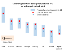 Ilustracja własna