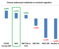 Ilustracja własna