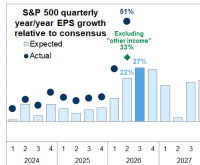 Źródło: Goldman Sachs Global Investment Research