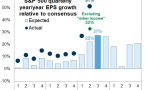 Źródło: Goldman Sachs Global Investment Research